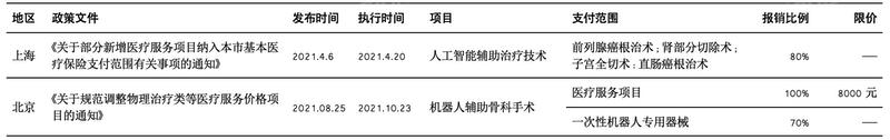 2024 年中國手術(shù)機(jī)器人行業(yè)研究報(bào)告