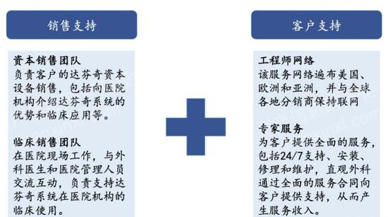 2024 年中國手術(shù)機(jī)器人行業(yè)研究報(bào)告