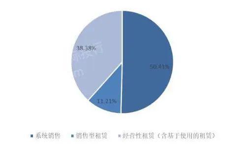 2024 年中國手術(shù)機(jī)器人行業(yè)研究報(bào)告