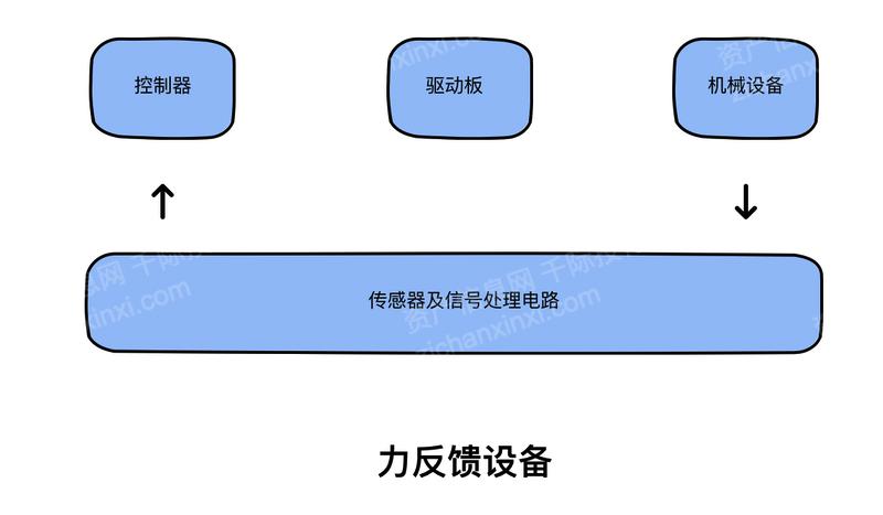 2024 年中國手術(shù)機(jī)器人行業(yè)研究報(bào)告